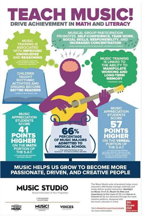 Benefits chart of teaching music (Jessica Baron)